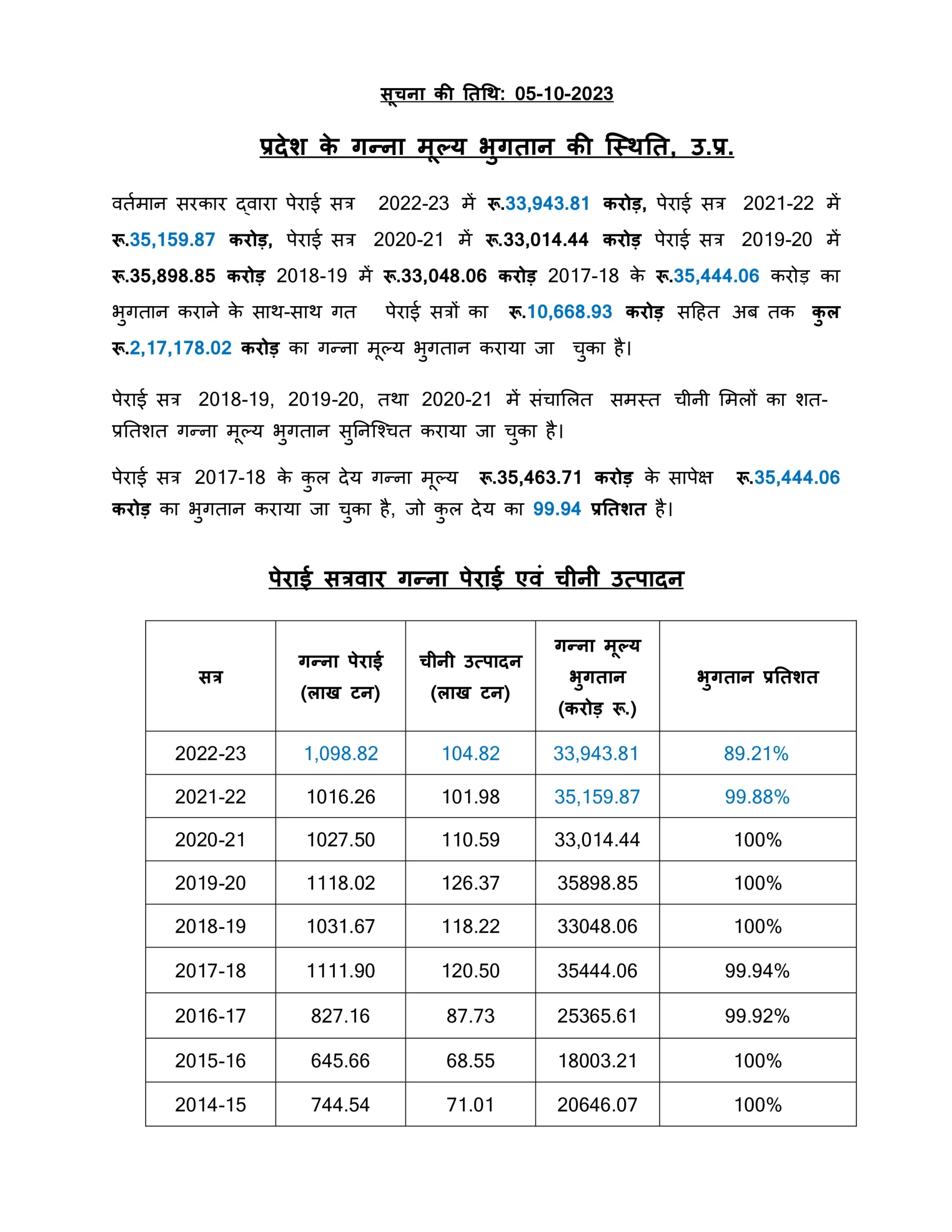 उत्तर प्रदेश गन्ना भुगतान